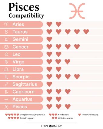 female pisces best match|pisces most compatible matches.